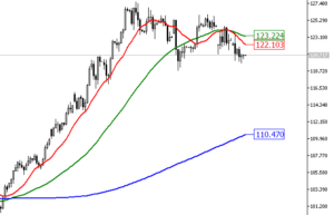 moving average