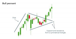 bullish_pennants