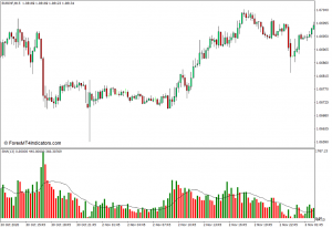 volume indicator