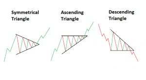 triangle-patterns