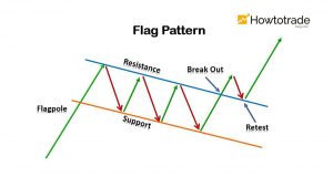 flag-pattern