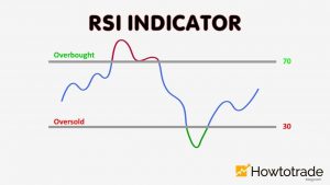 what-is-the-rsi-indicator