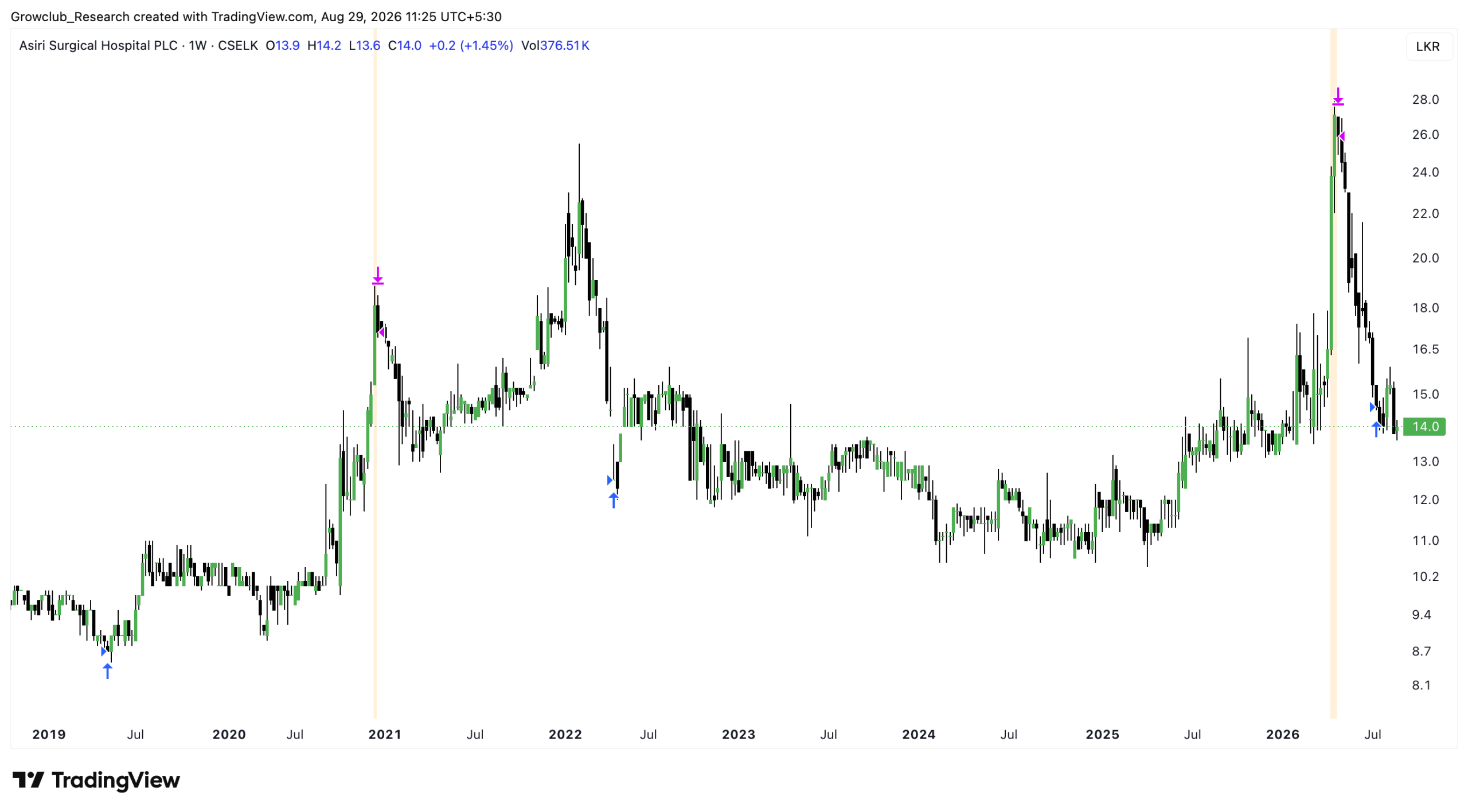 AMSL.N0000 mean reversion trade