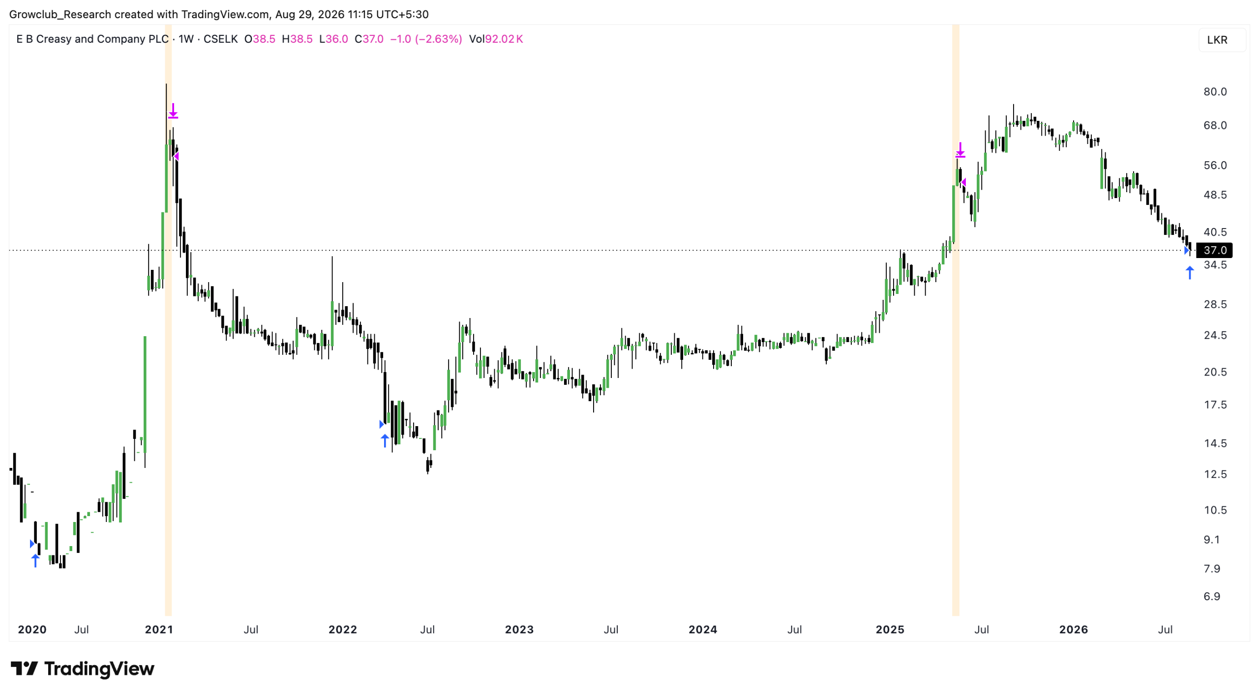 EBCR.N0000 mean reversion trade