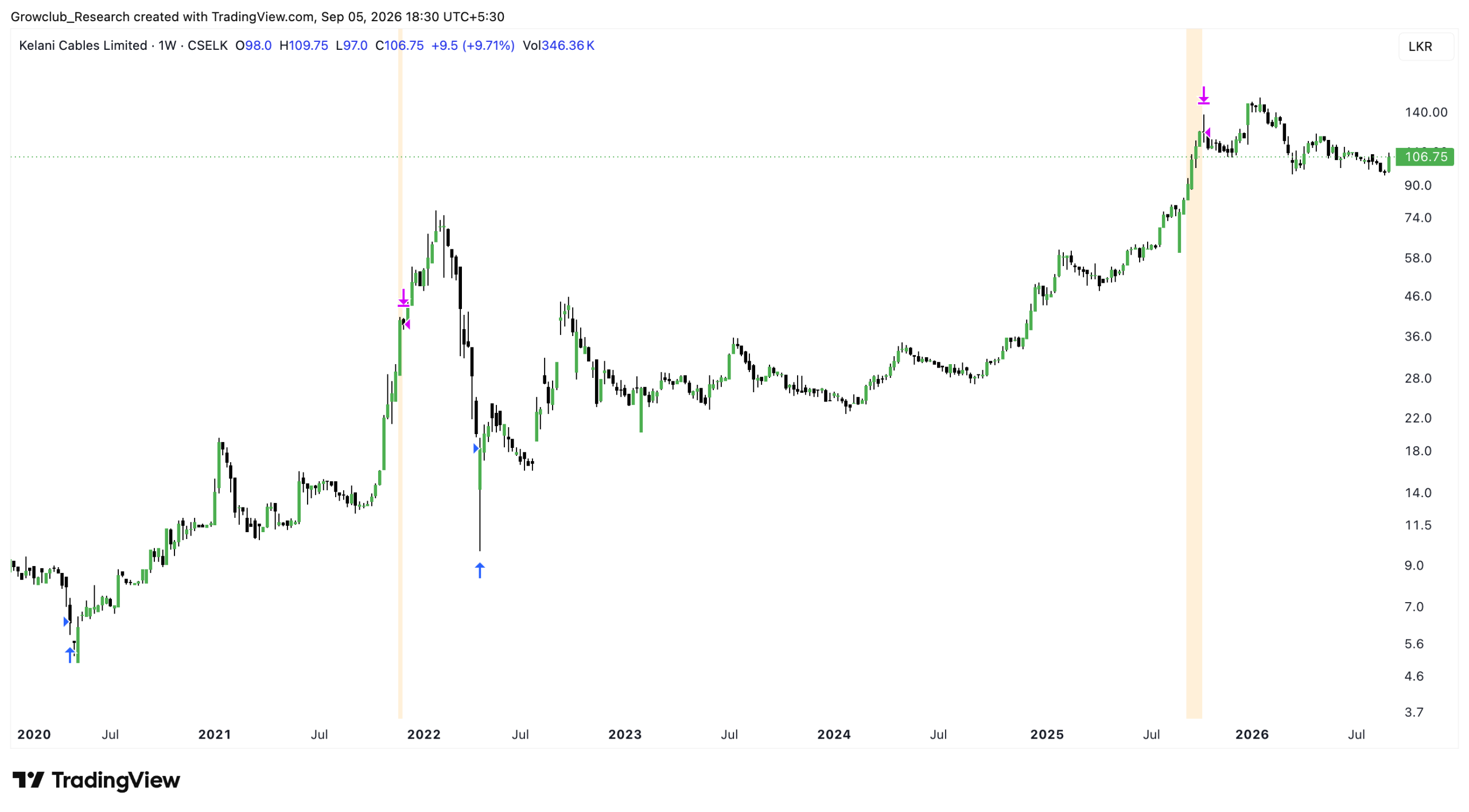 KCAB.N0000 mean reversion trade